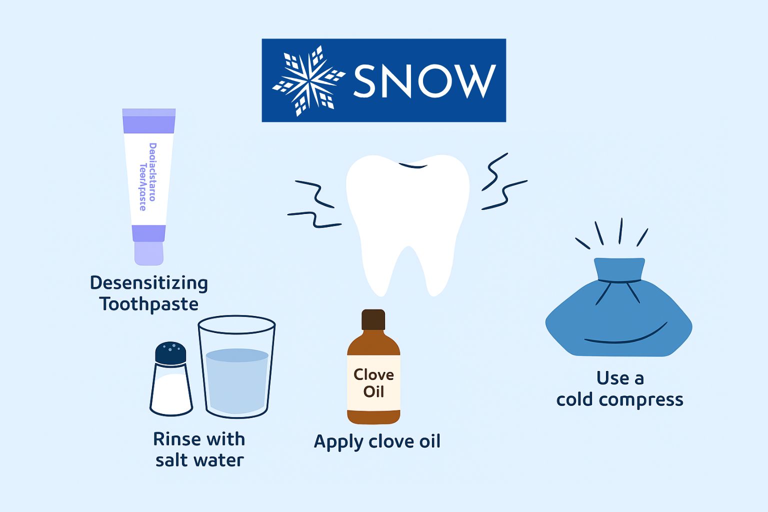 How to Stop Sensitive Teeth Pain Immediately Especially After Whitening