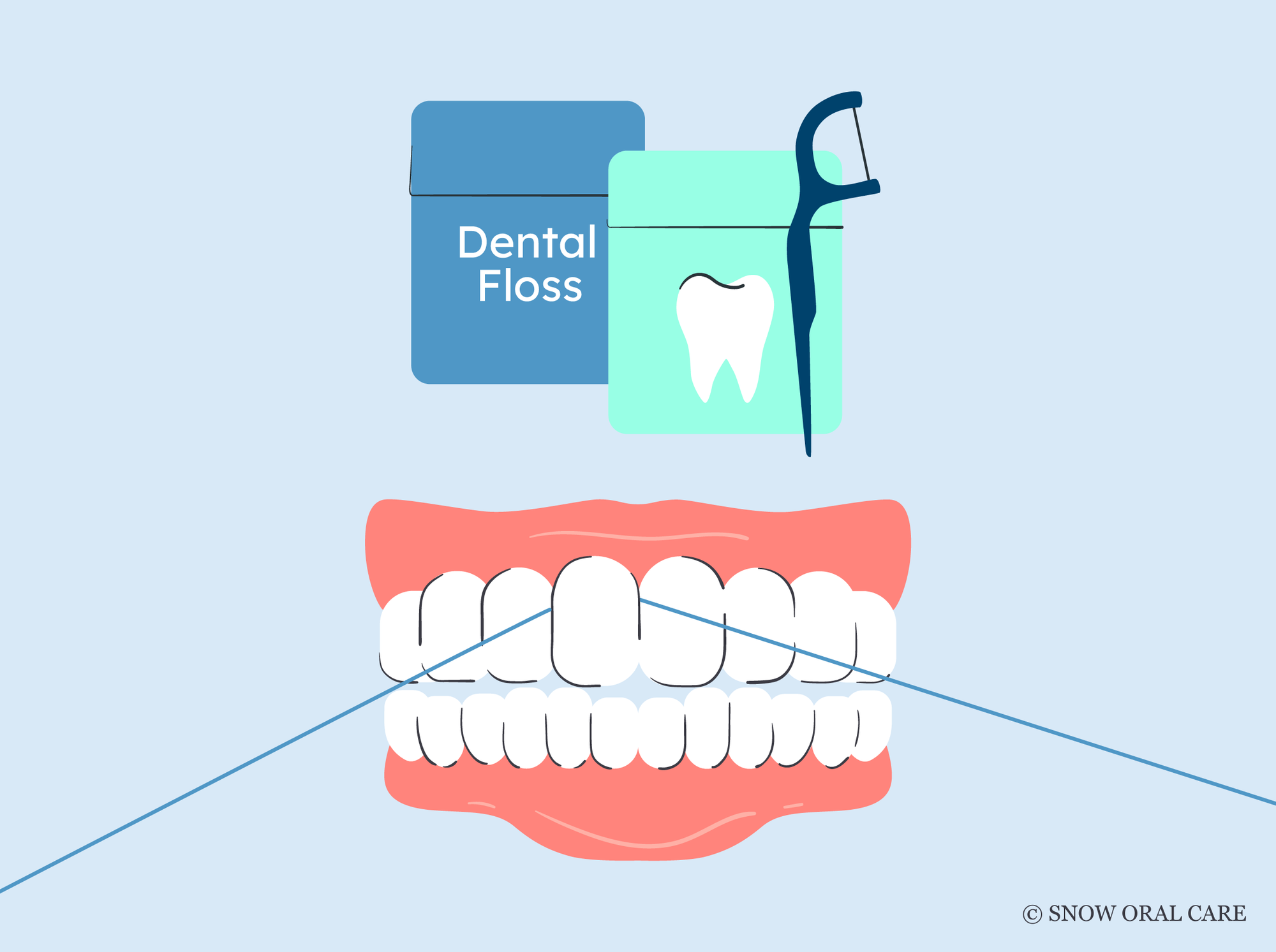 can i floss after deep cleaning