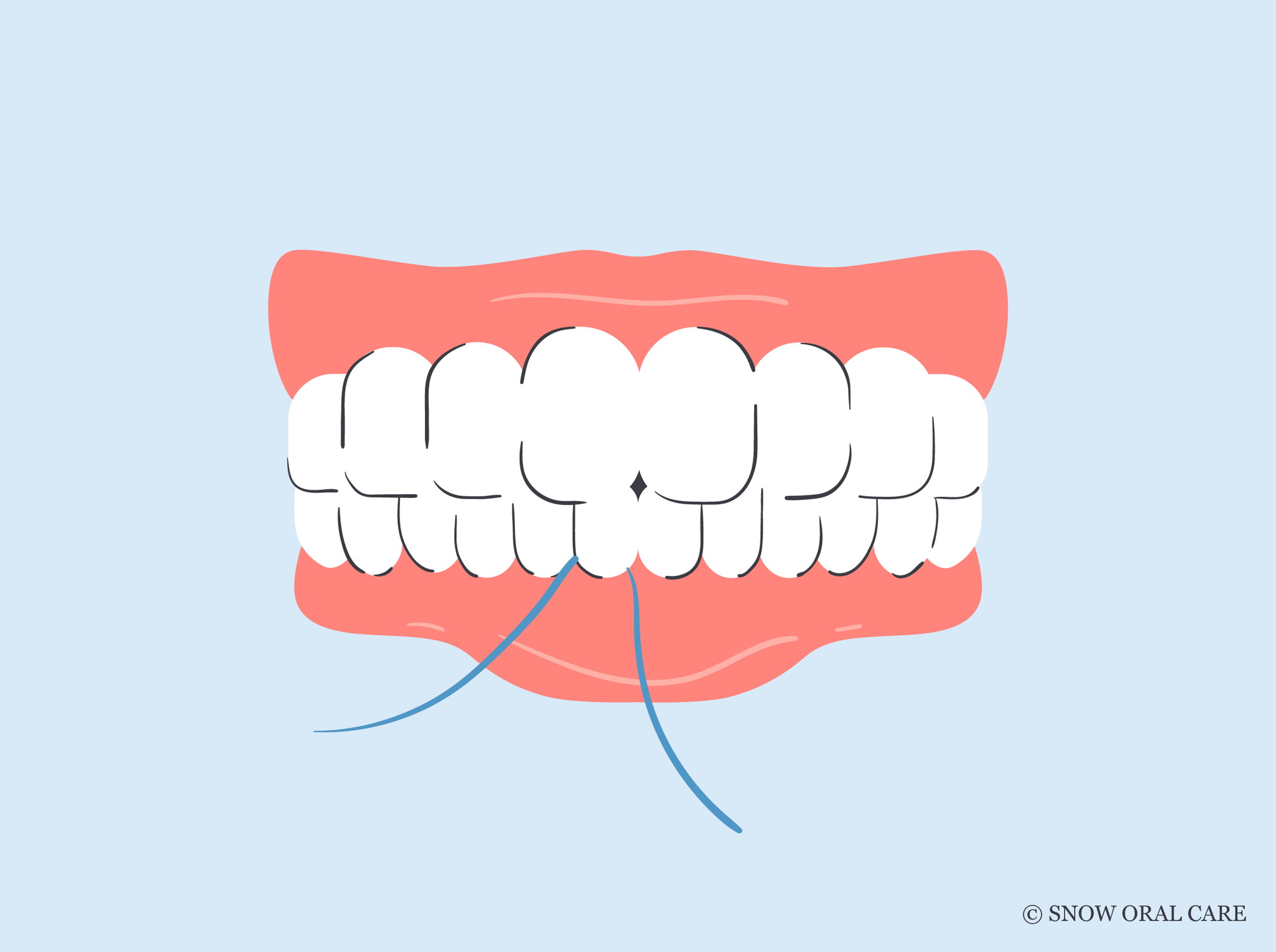 how deep should you floss