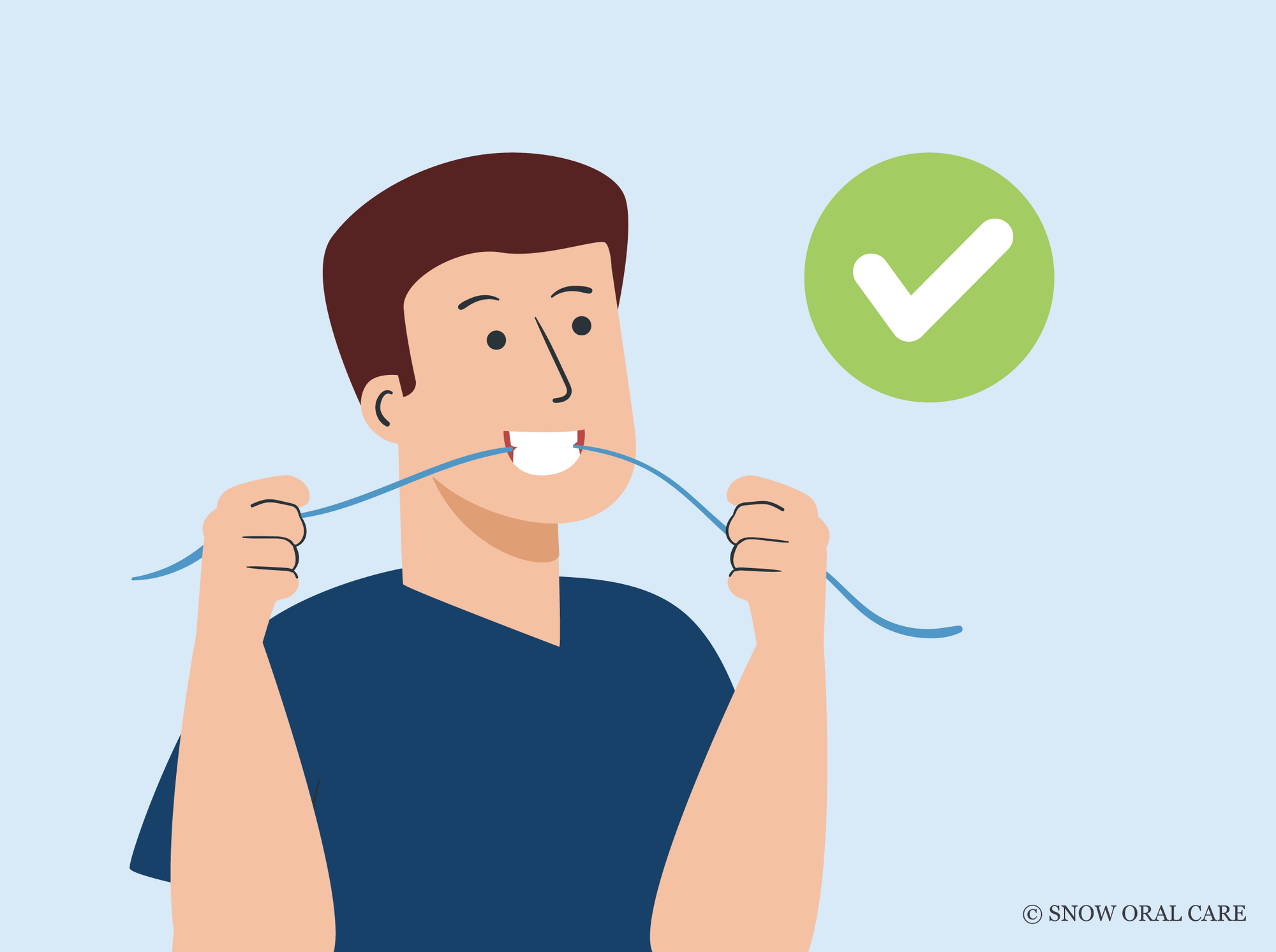 how do i know if i'm flossing correctly