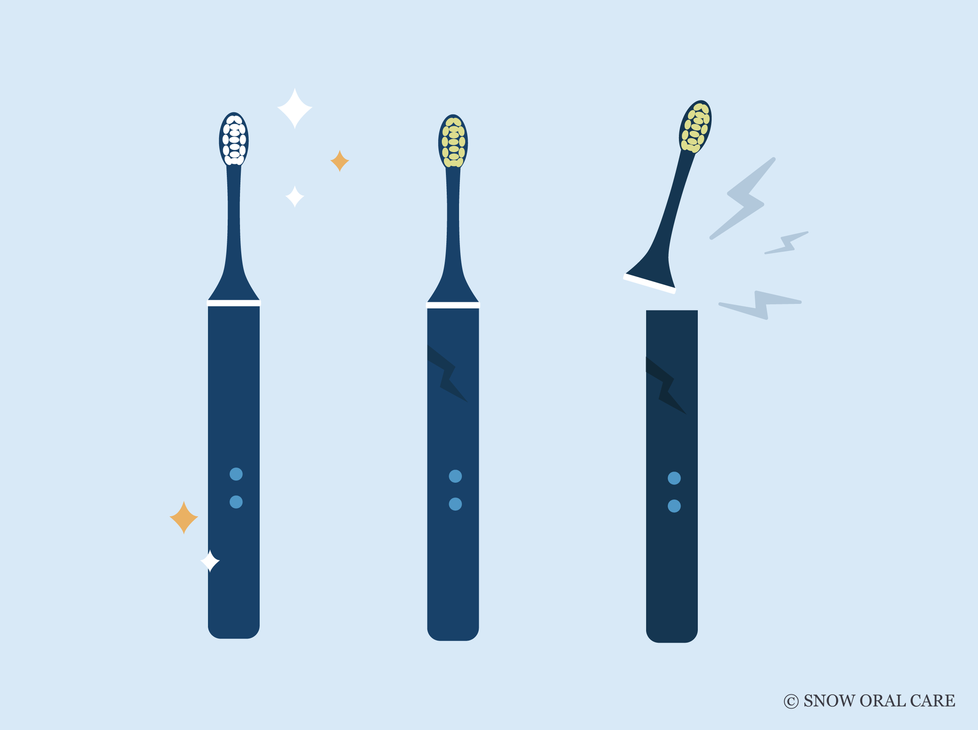 how long do electric toothbrushes last