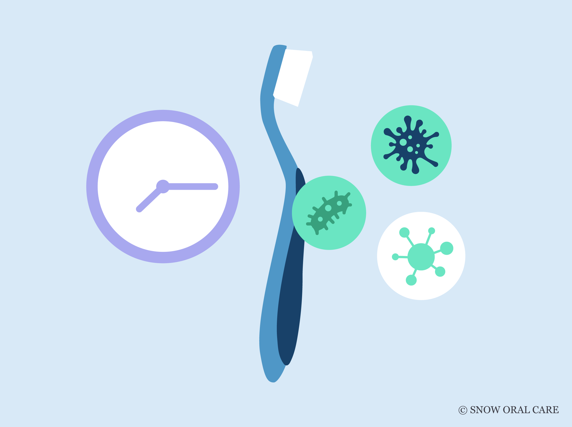 how long do viruses live on toothbrushes