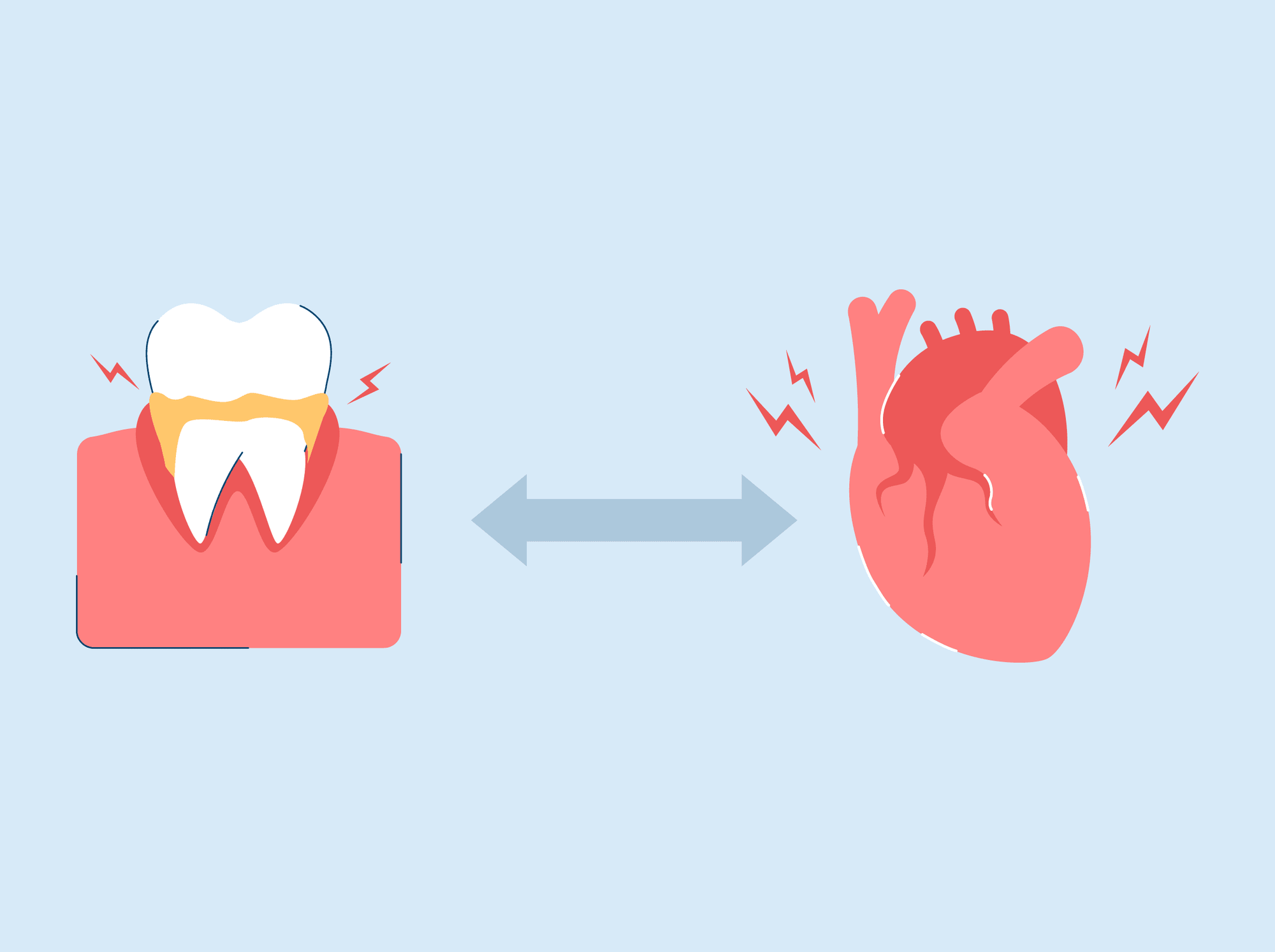 gum disease and heart disease