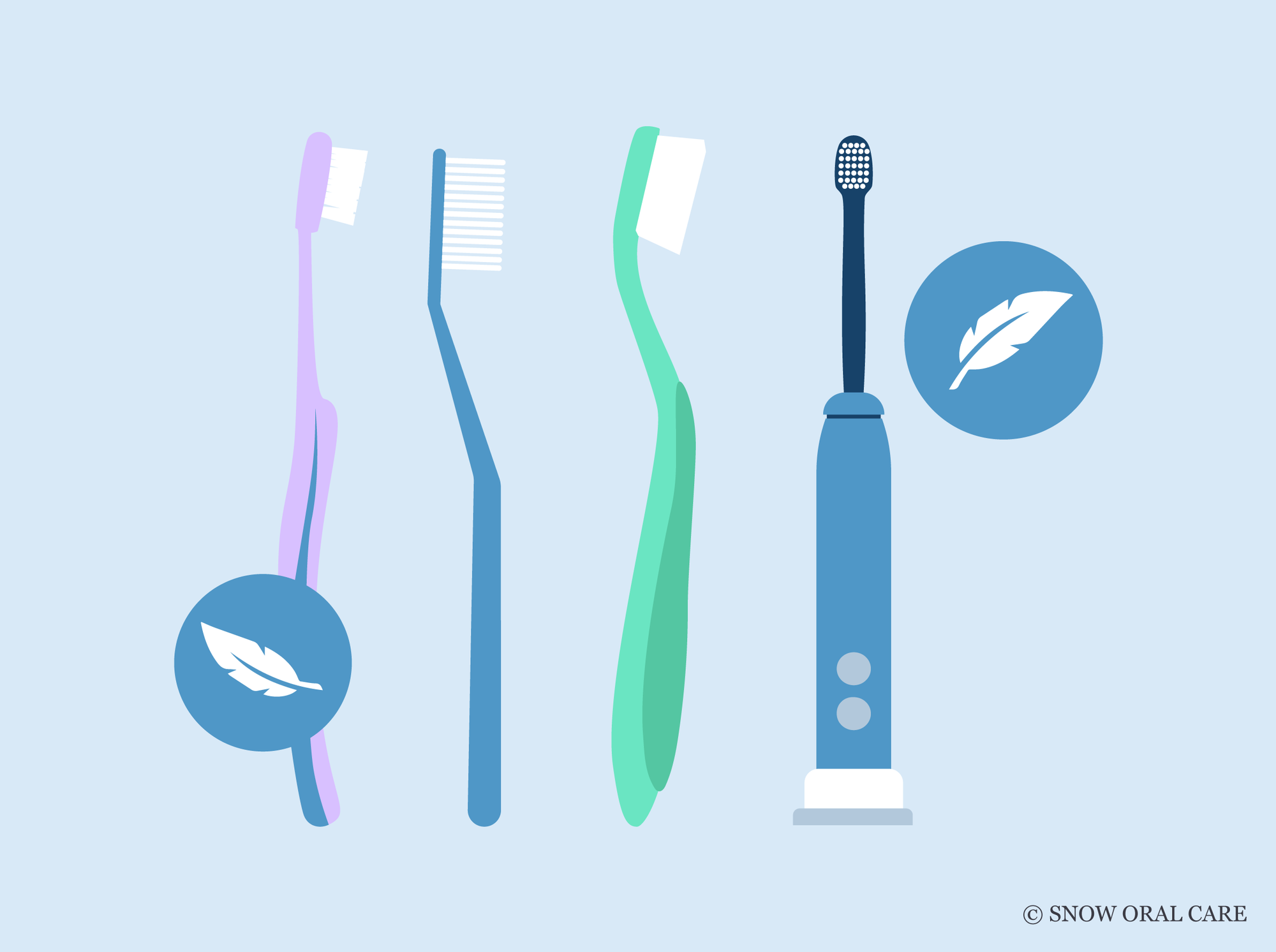 toothbrushes for gum disease