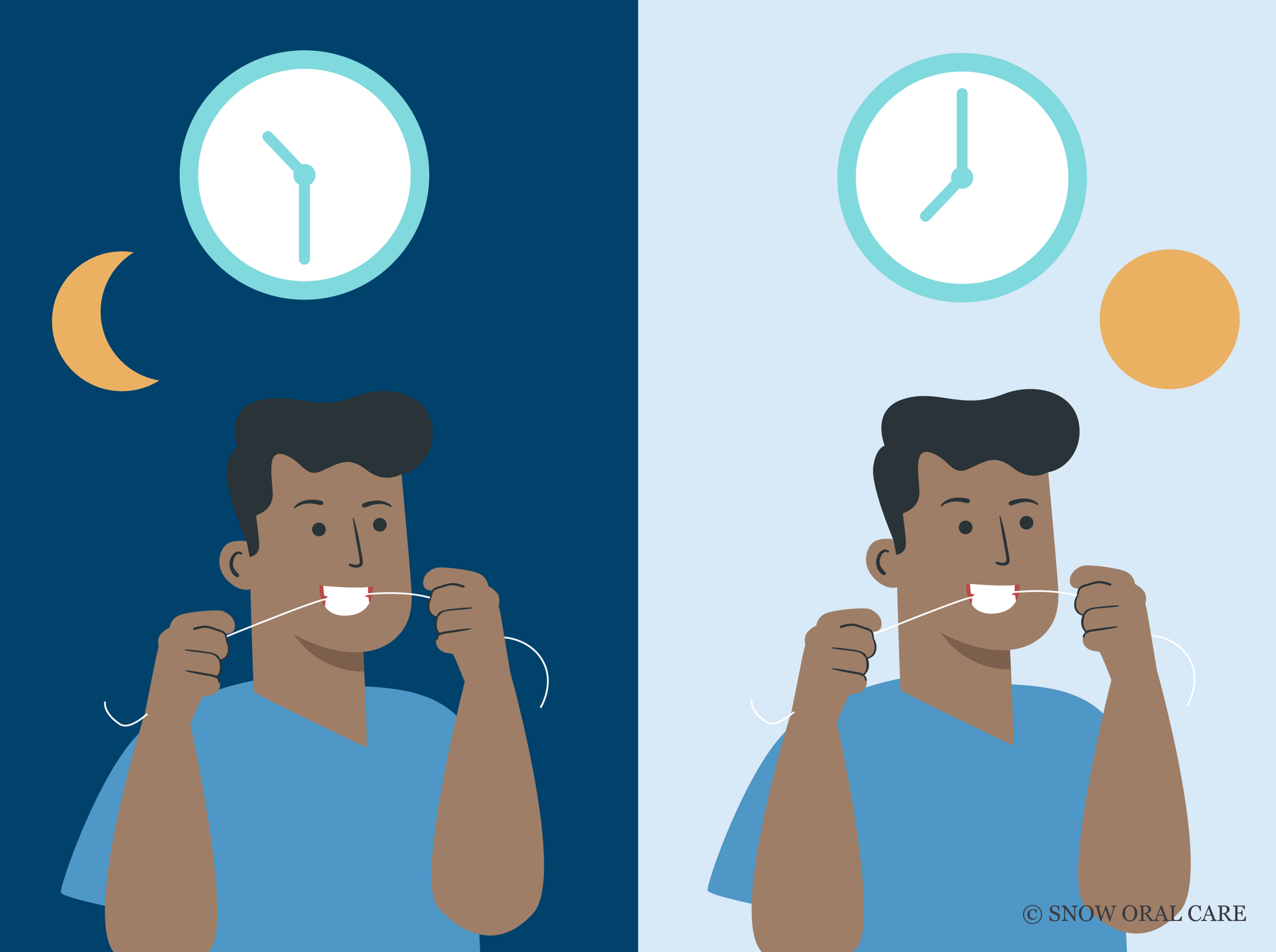 when is the best time to floss