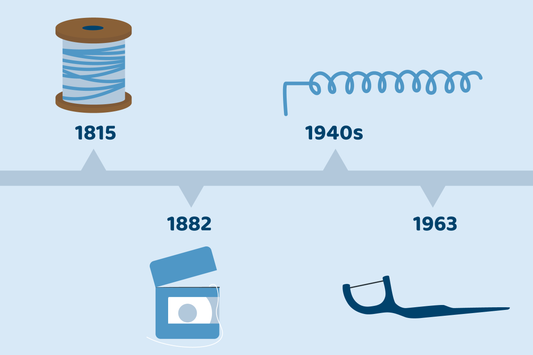when was dental floss invented