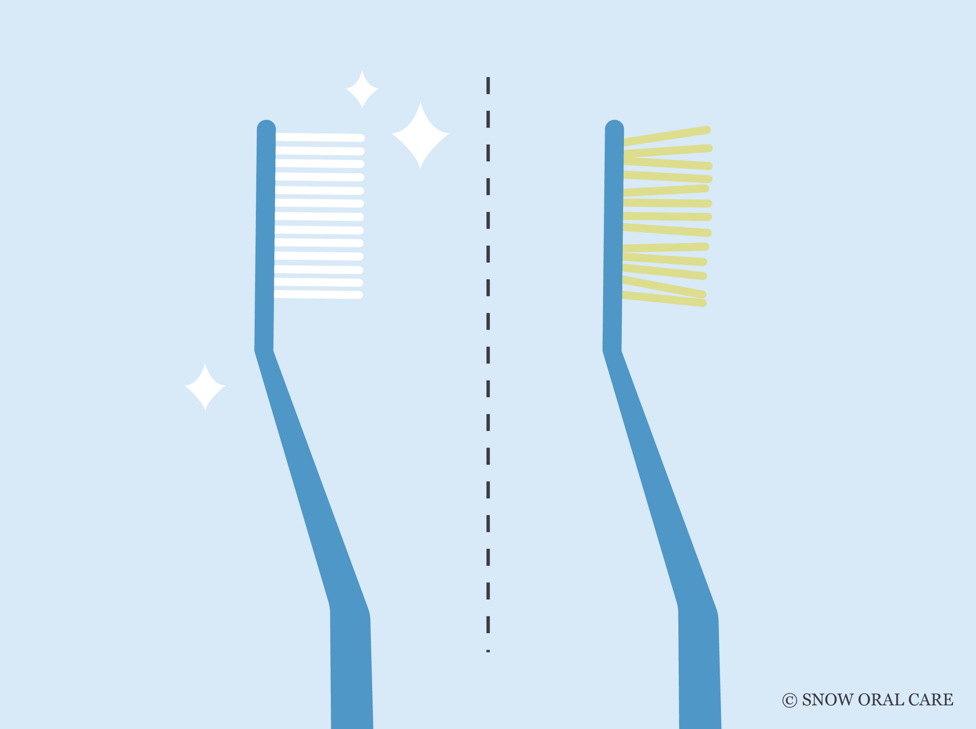 why do my toothbrush bristles get hard
