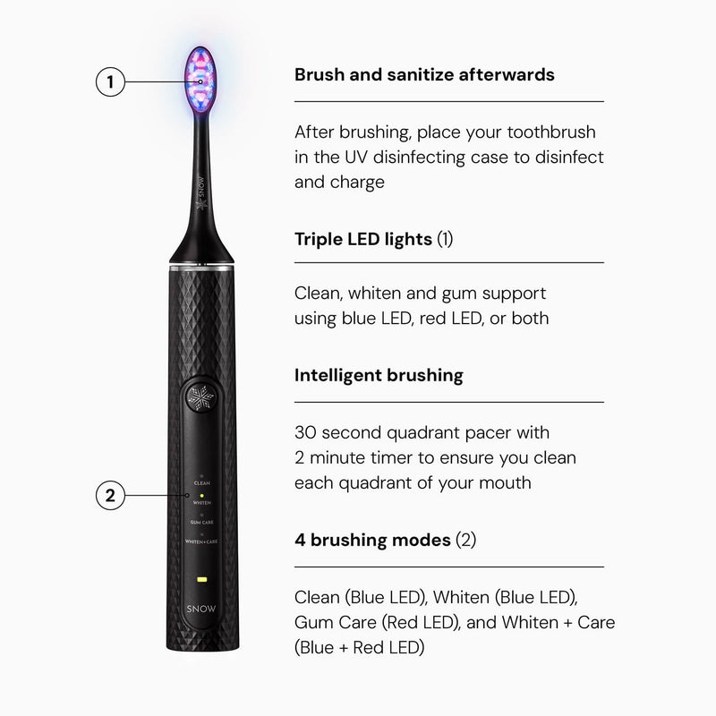 Advanced LED Whitening Toothbrush with Self-Sanitizing Case & Attachments