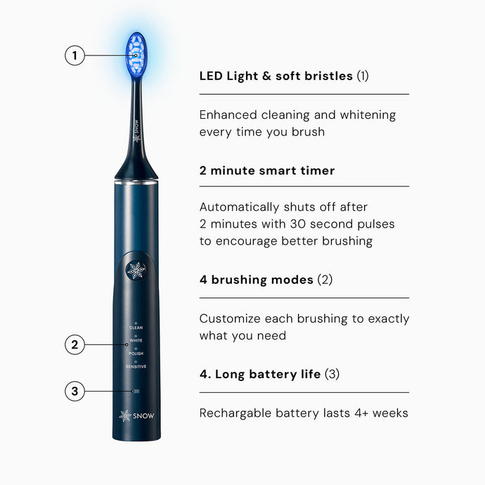 Replacement Heads for LED Electric Toothbrush